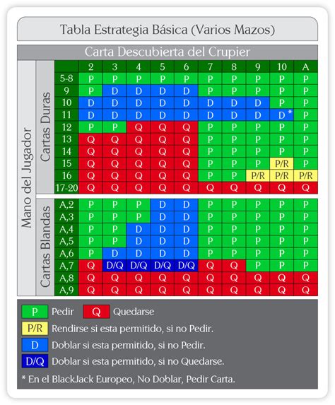 estrategia blackjack|estrategia básica de blackjack.